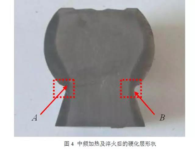 球頭銷加熱感應示意圖