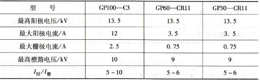 高頻振蕩器電參數的允許值 高頻振蕩器電參數的允許值